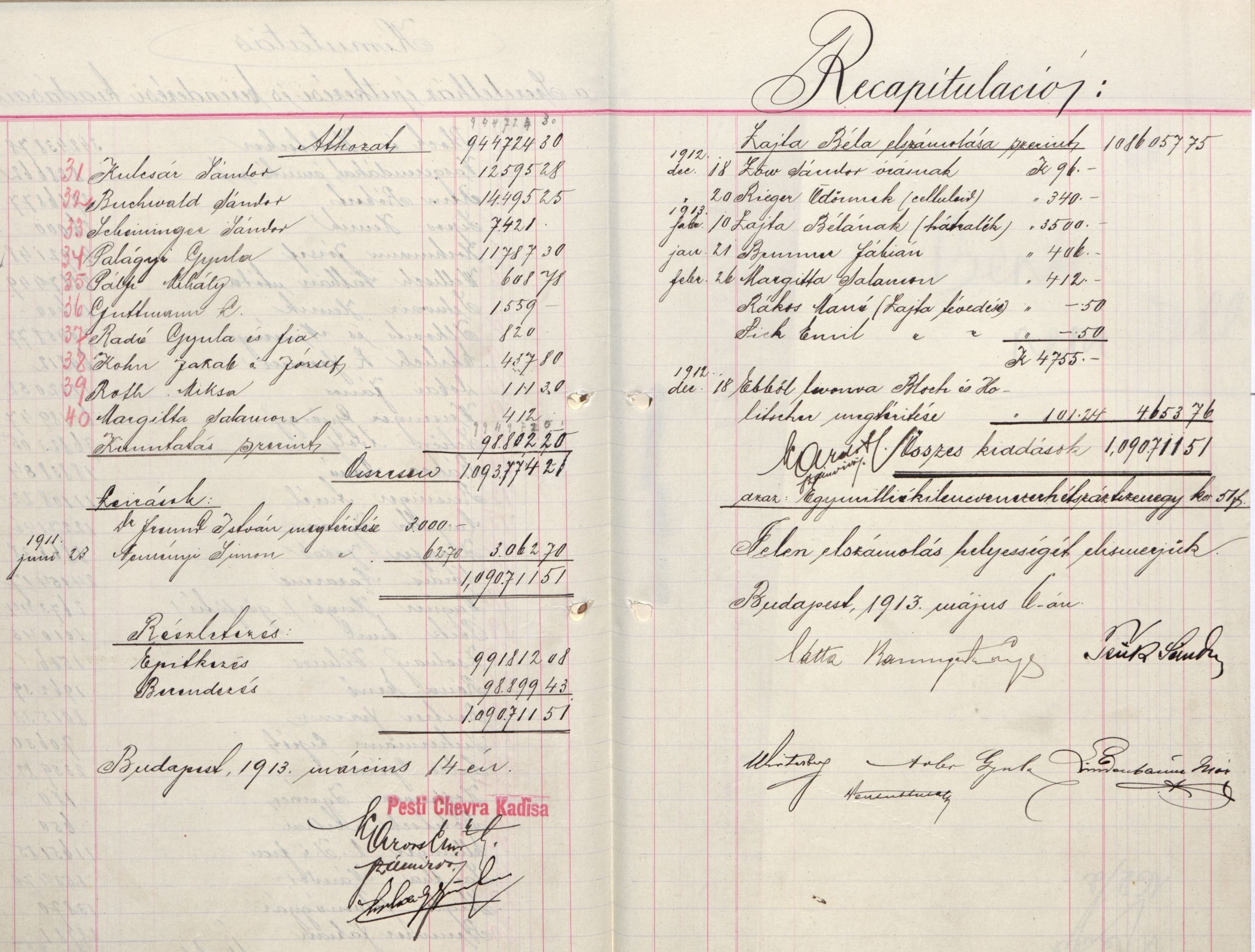 Kimutatás a Szeretetház építési és berendezési kiadásairól, 1913. V. 6. Magyar Zsidó Levéltár, a Pesti Chevra Kadisa iratai