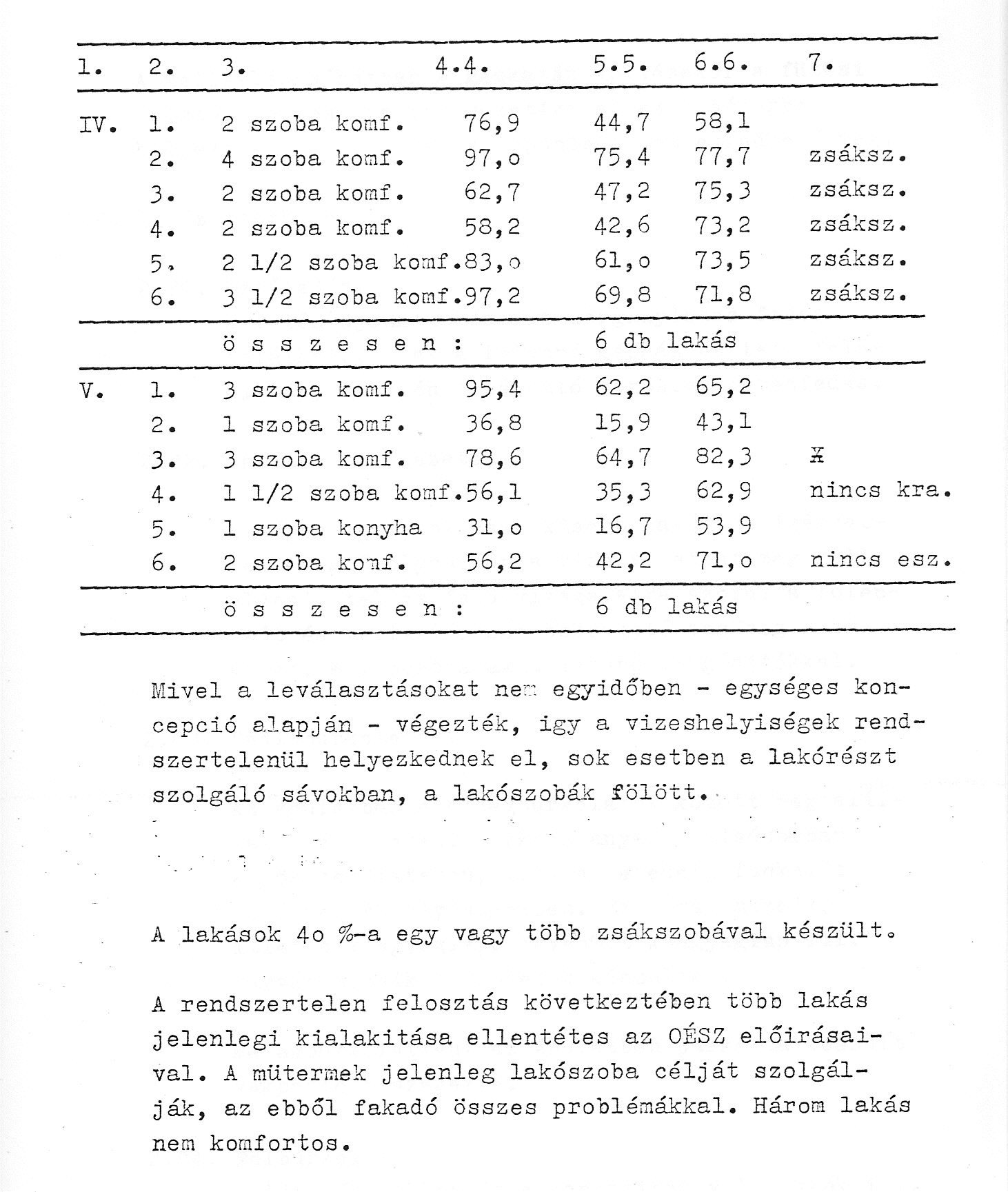 Kép