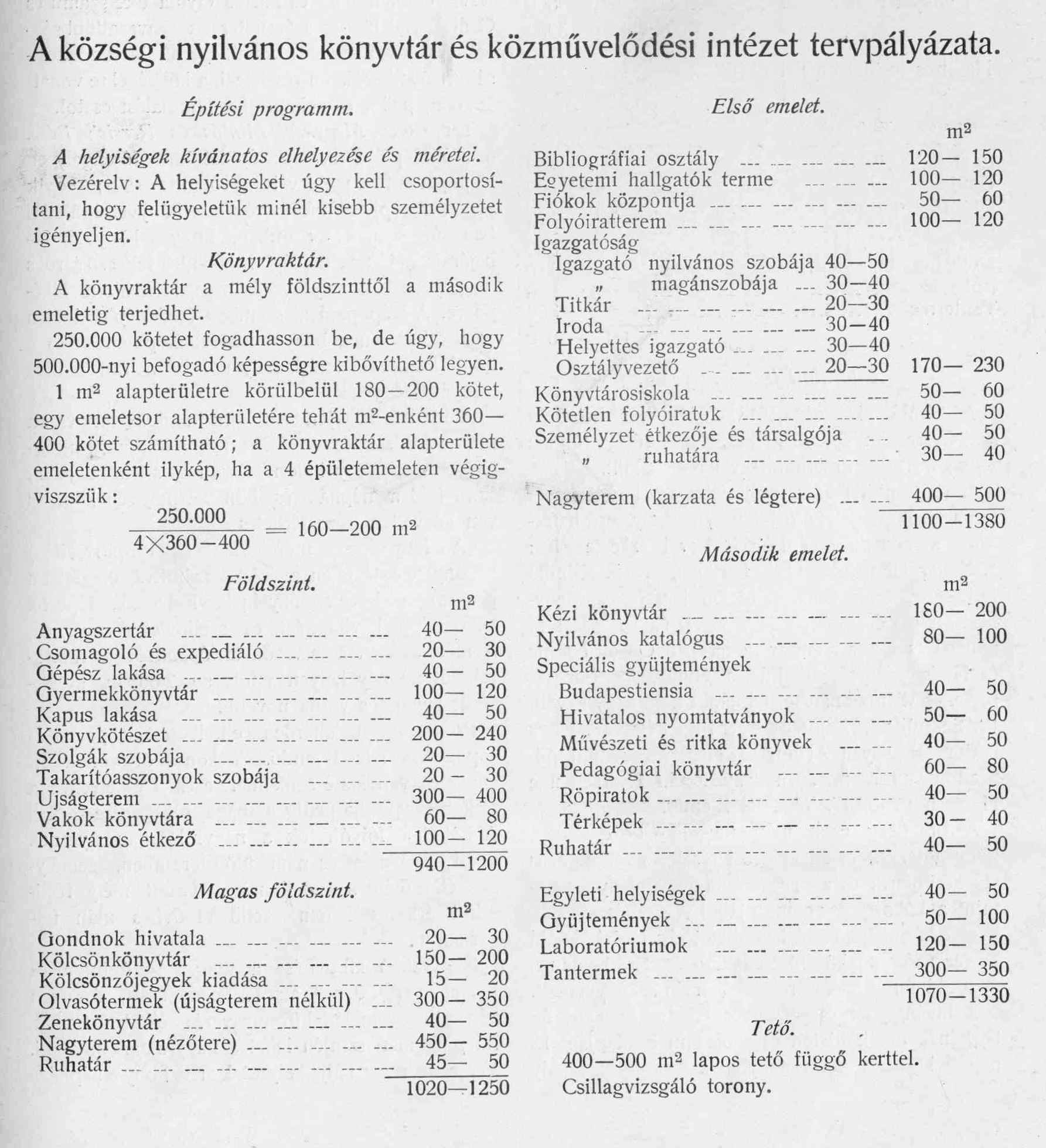 A községi nyilvános könyvtár és közművelődési intézet tervpályázata. Építési program és a bírálati jegyzőkönyv részletei. 00_Magyar Építőművészet, 1911. 8. sz. 1. p.