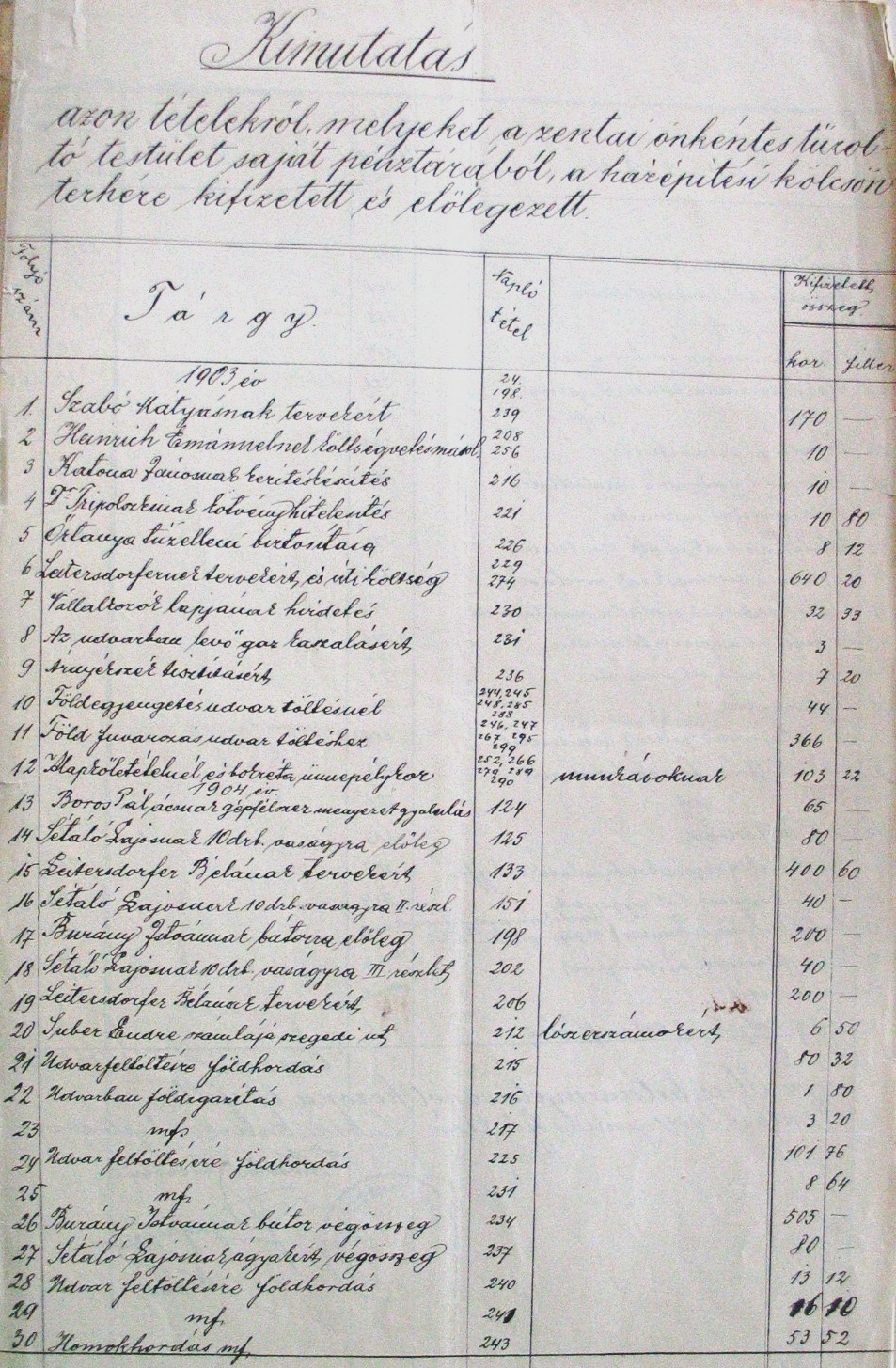Kimutatás a Tűzoltó Testület saját pénztárából a laktanya-építési kölcsön terhére előlegezett összegekről, 1904. VI. 21. 061_ZTL F.003.1 - Zentai Történelmi Levéltár. Az Önkéntes Tűzoltó Testületre vonatkozó zentai városi tanácsi iratok gyűjteménye